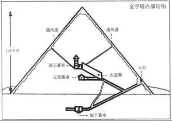 探索埃及金字塔与天文以及数学的关系